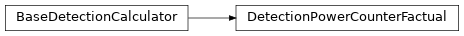 Inheritance diagram of komanawa.gw_detect_power.change_detection_counterfactual.DetectionPowerCounterFactual