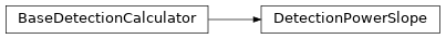 Inheritance diagram of komanawa.gw_detect_power.change_detection_slope.DetectionPowerSlope