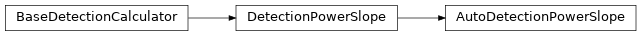 Inheritance diagram of komanawa.gw_detect_power.AutoDetectionPowerSlope