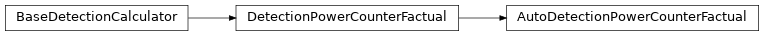 Inheritance diagram of komanawa.gw_detect_power.change_detection_counterfactual.AutoDetectionPowerCounterFactual